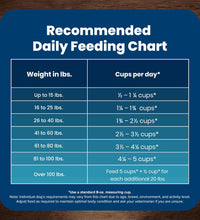 Life Protection Formula Adult Dry Dog Food, Helps Build and Maintain Strong Muscles, Made with Natural Ingredients, Chicken & Brown Rice Recipe, 30-Lb. Bag